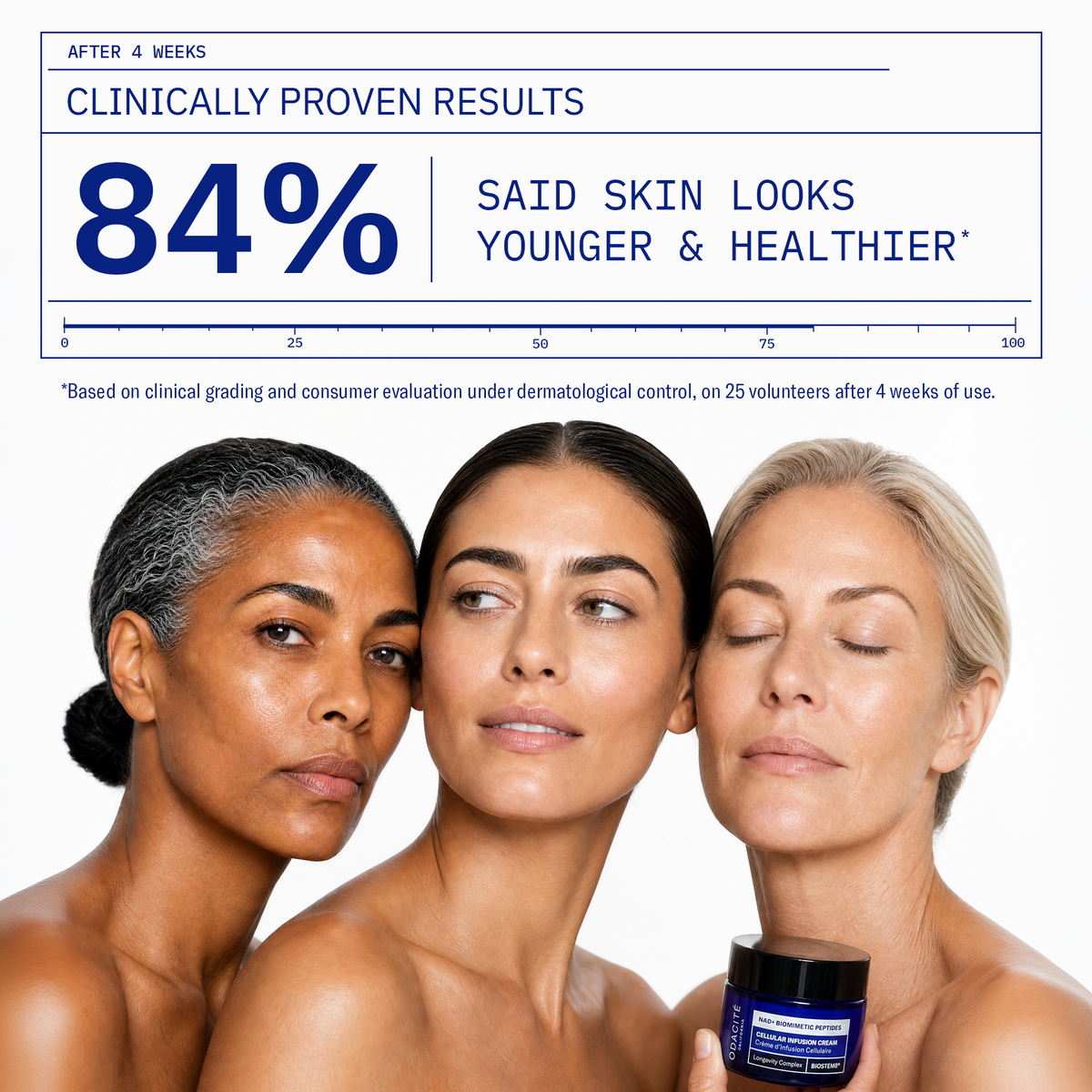 Odacite Cellular Infusion Cream visible results