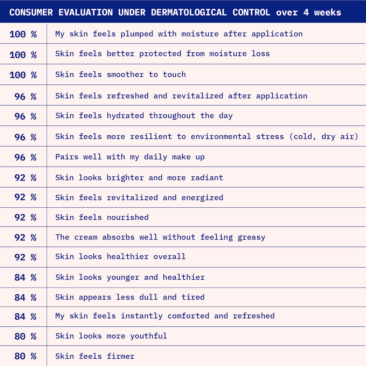 Odacite Cellular Infusion Cream consumer evaluation