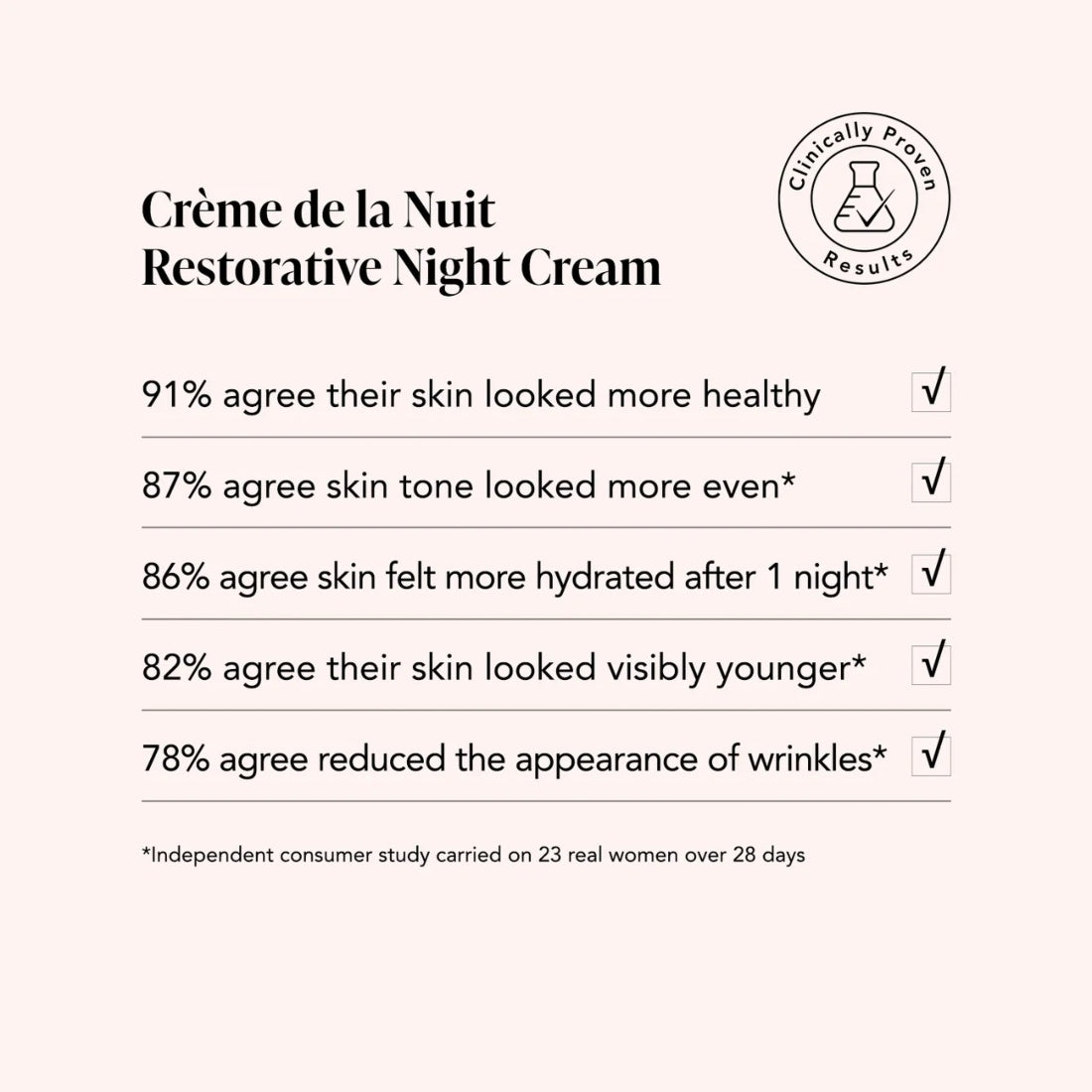 Odacite Restorative Night Cream Creme De La Nuit 50ml