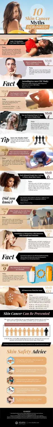 Myth Busted! The Truth Behind Skin Cancer Revealed