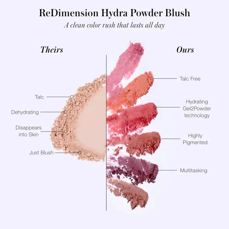 RMS Beauty "Re" Dimension Hydra Powder Blush