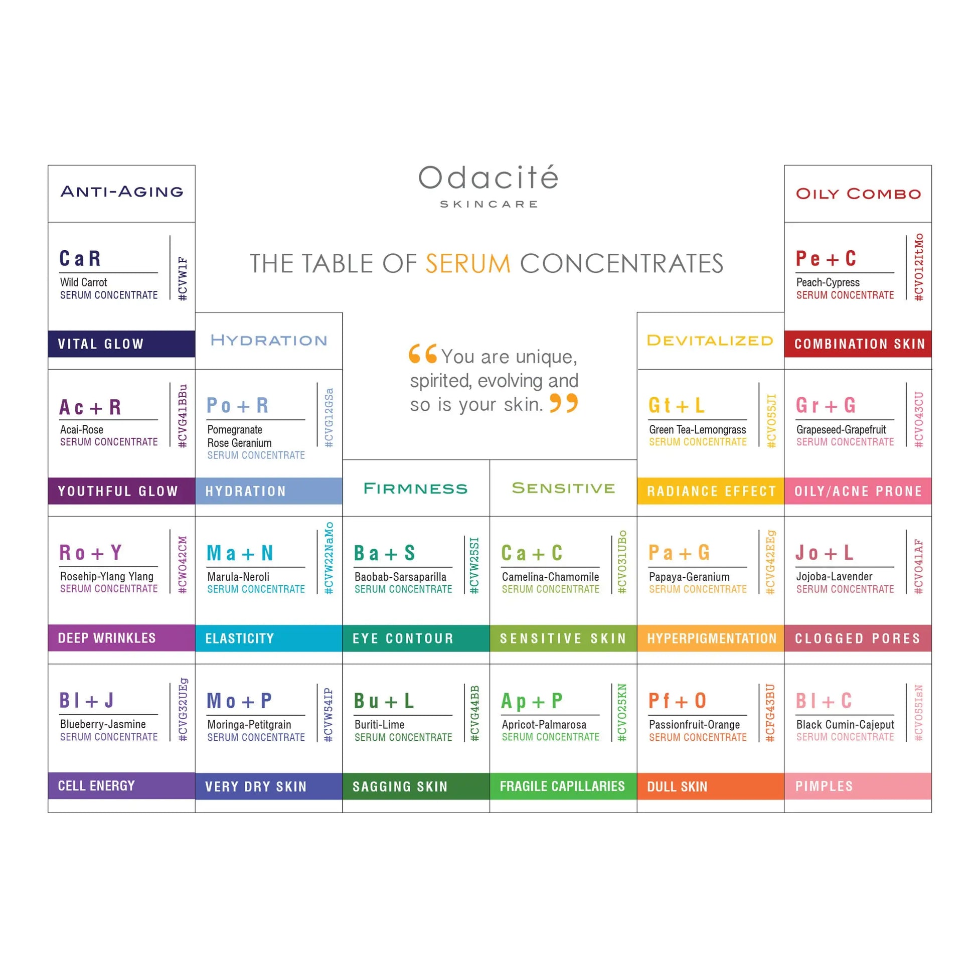 Odacite Pe+C Combination Skin Serum 5ml - Free Shipping 